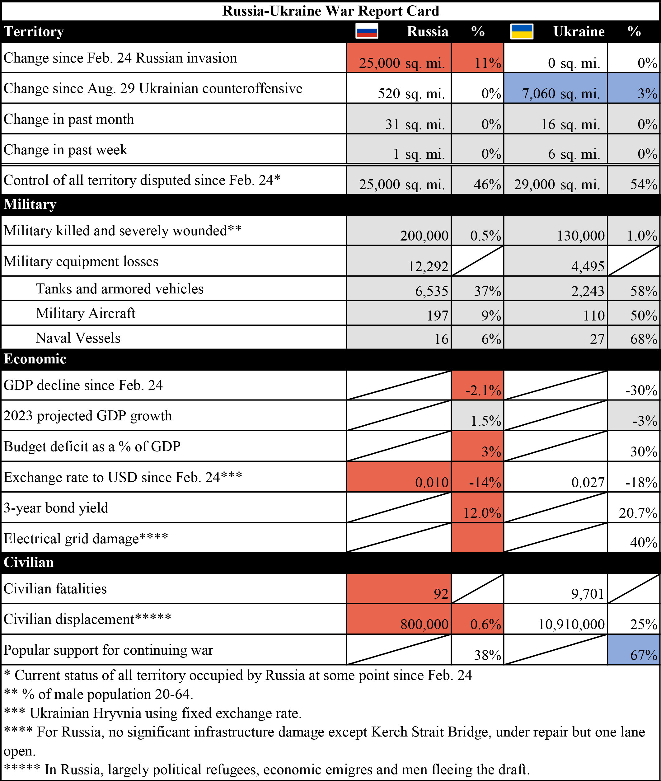 09.26.23 Report Card