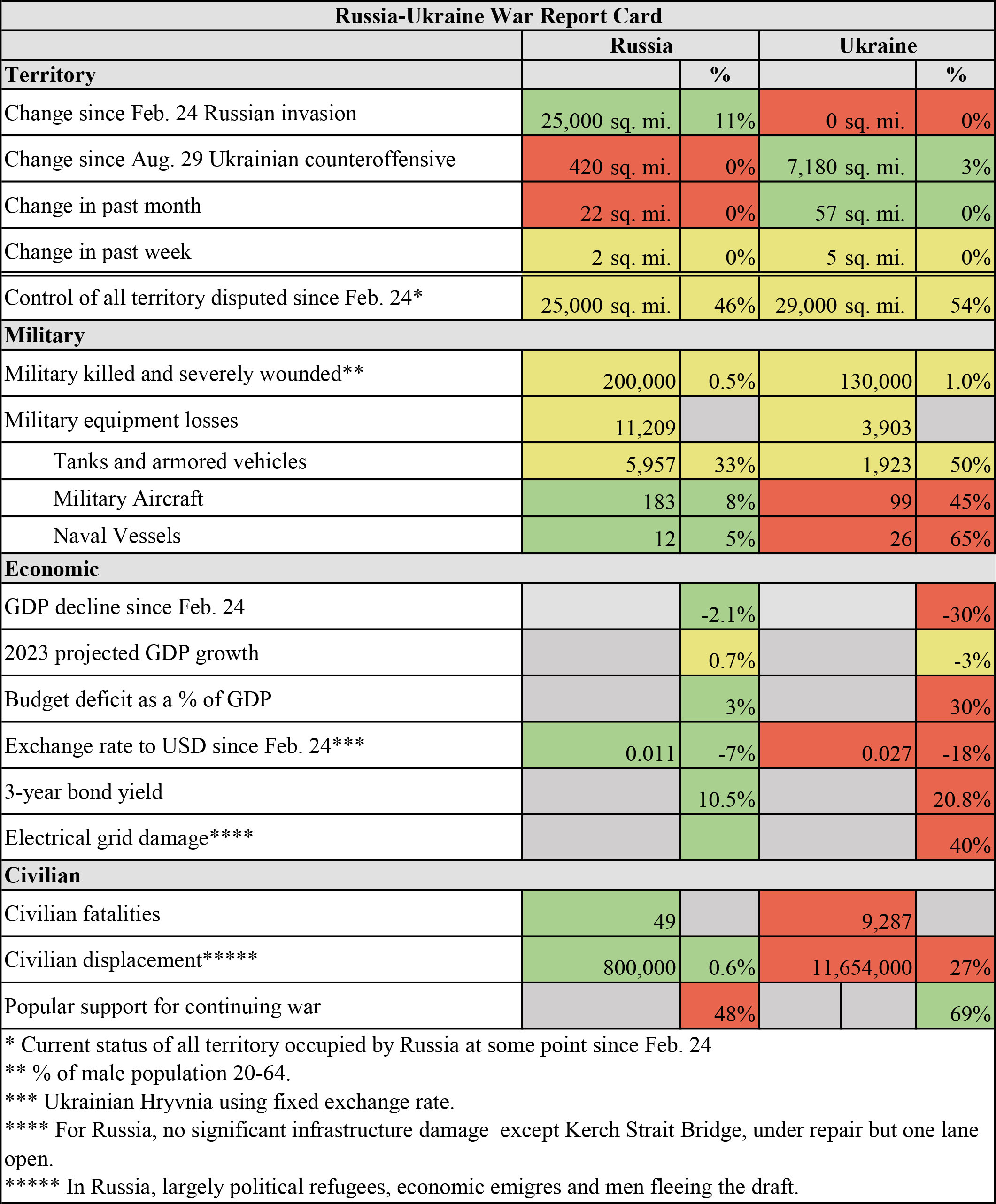 7.18.23 Report Card