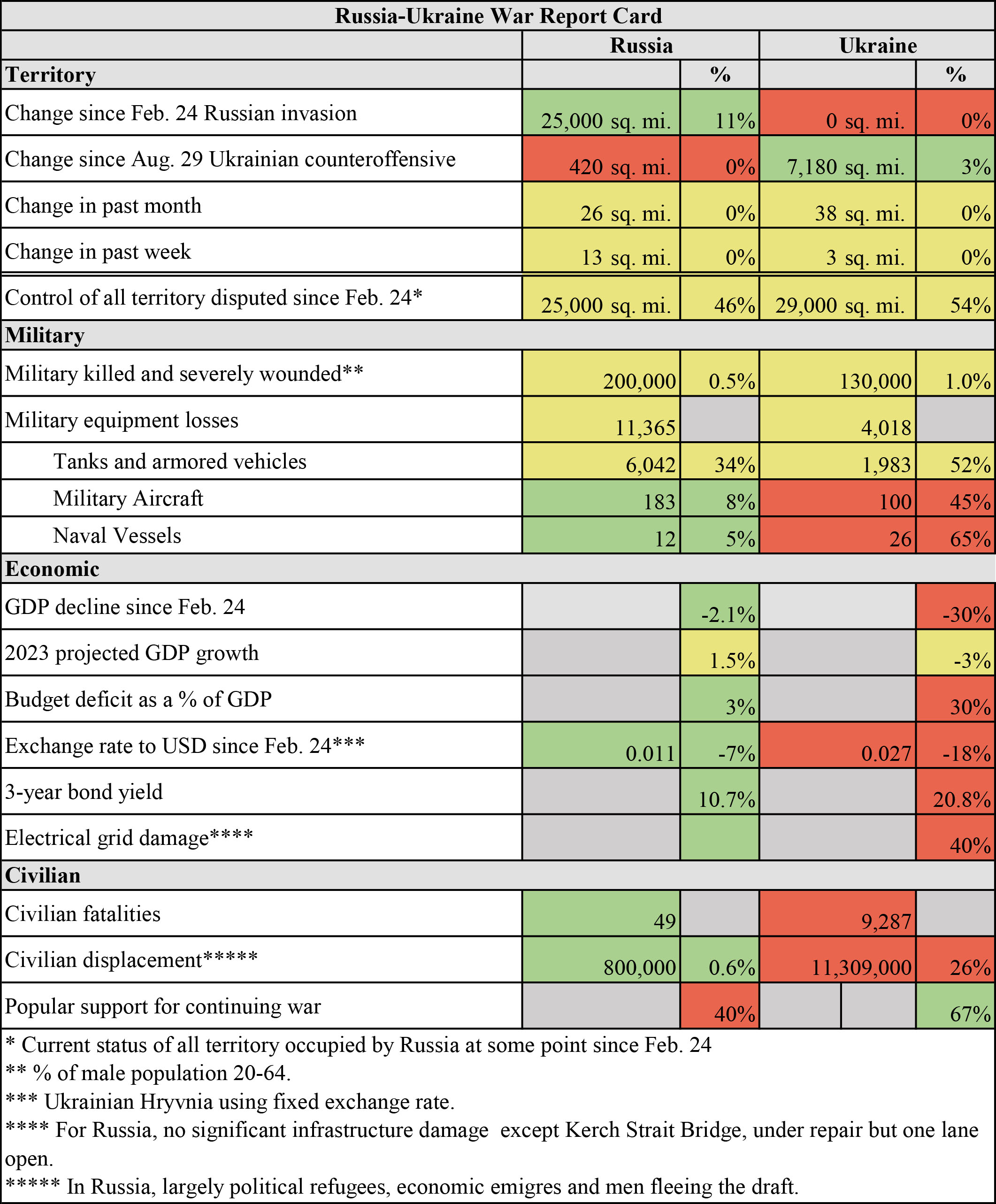 7.25.23 Report Card