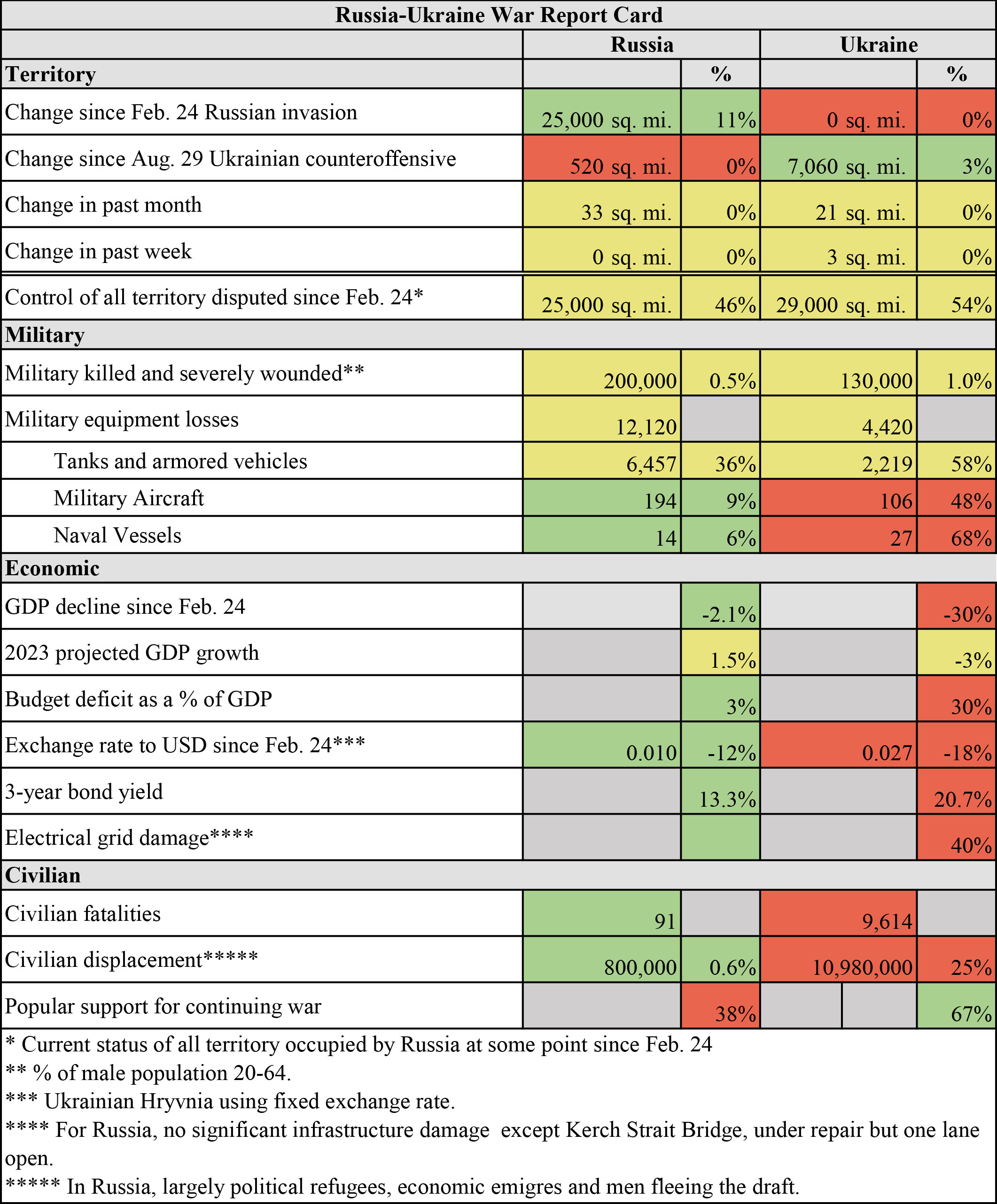 09.12.23 Report Card