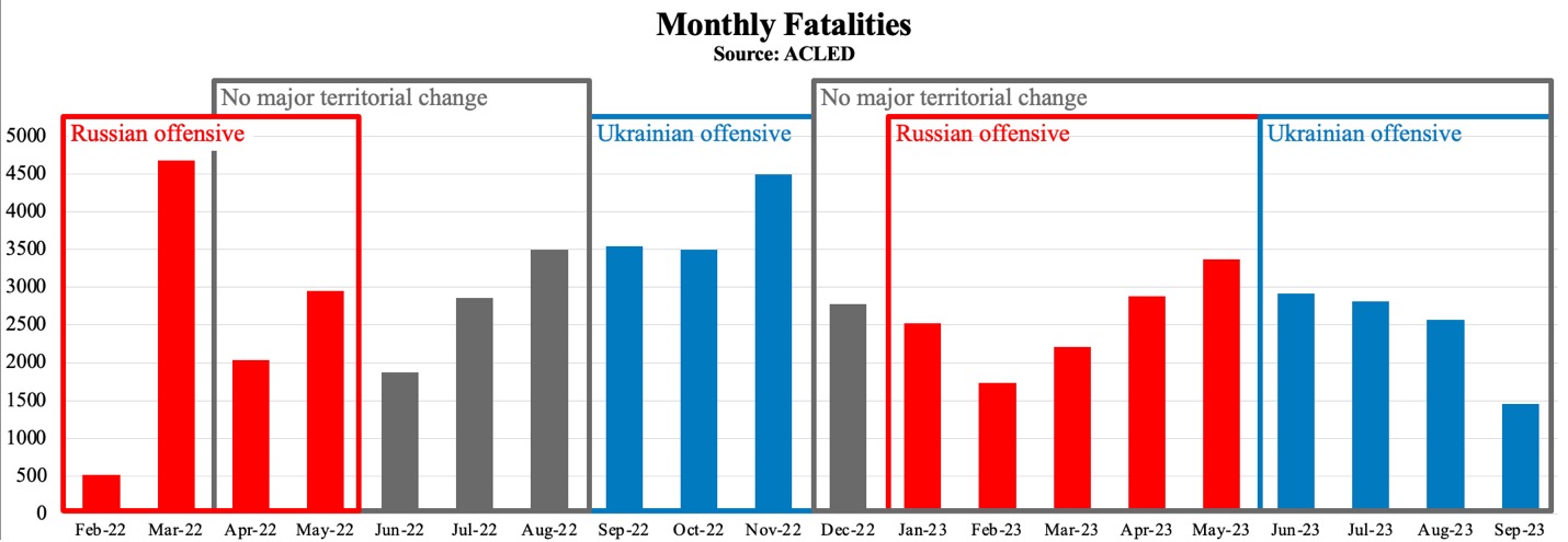 Casualties in Ukraine
