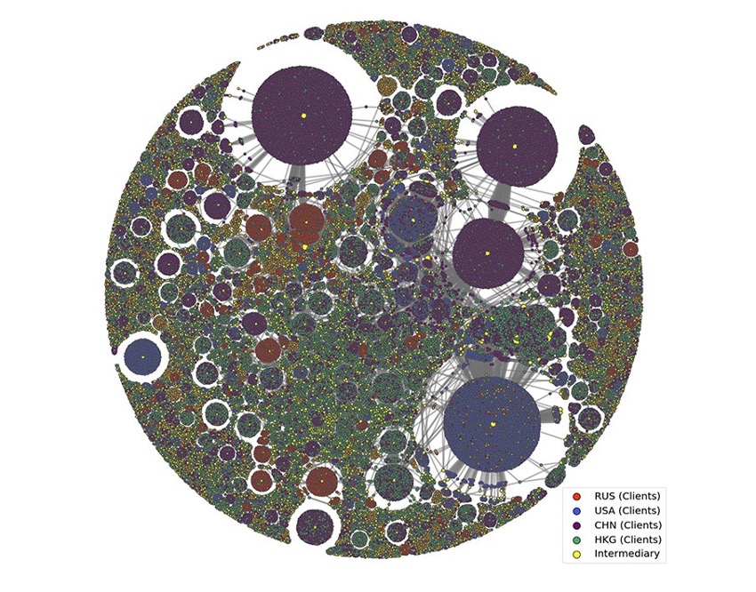 Chang chart 2