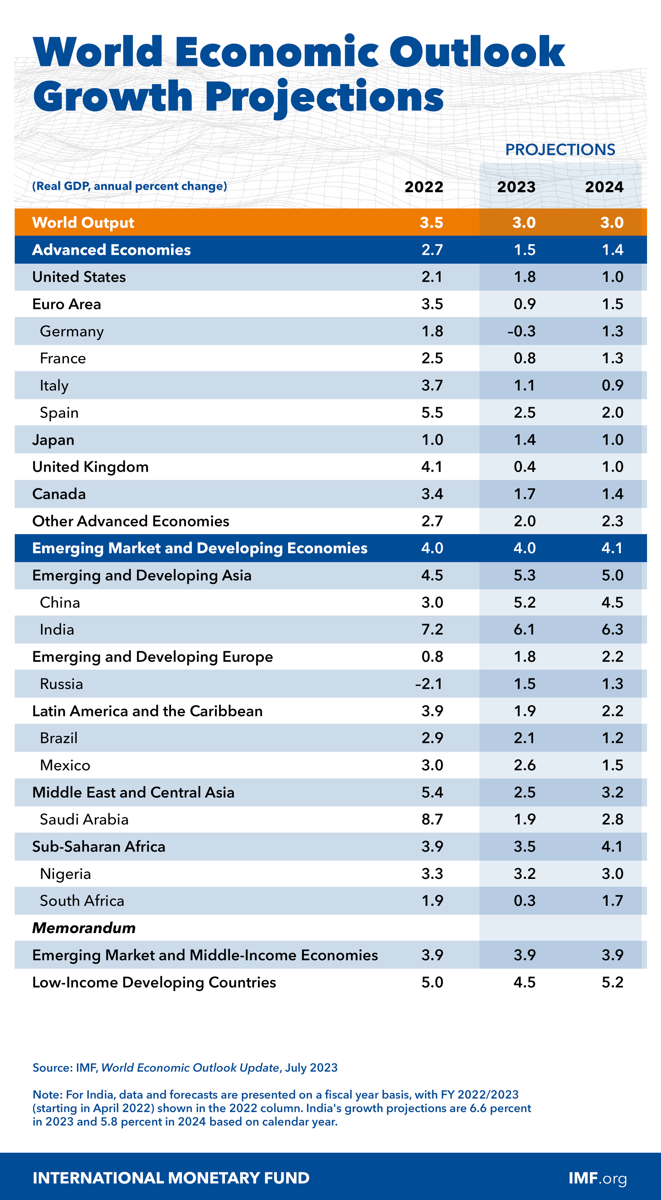 IMF graphic