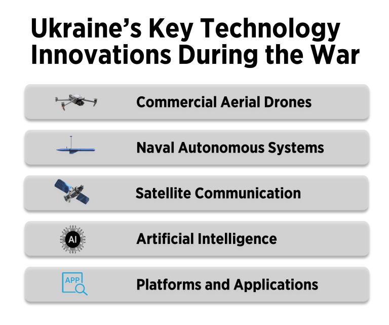Key Tech Chart