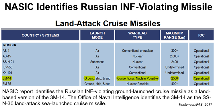 NASIC-INF