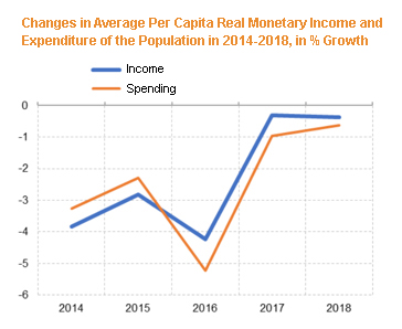 change in real monetary income