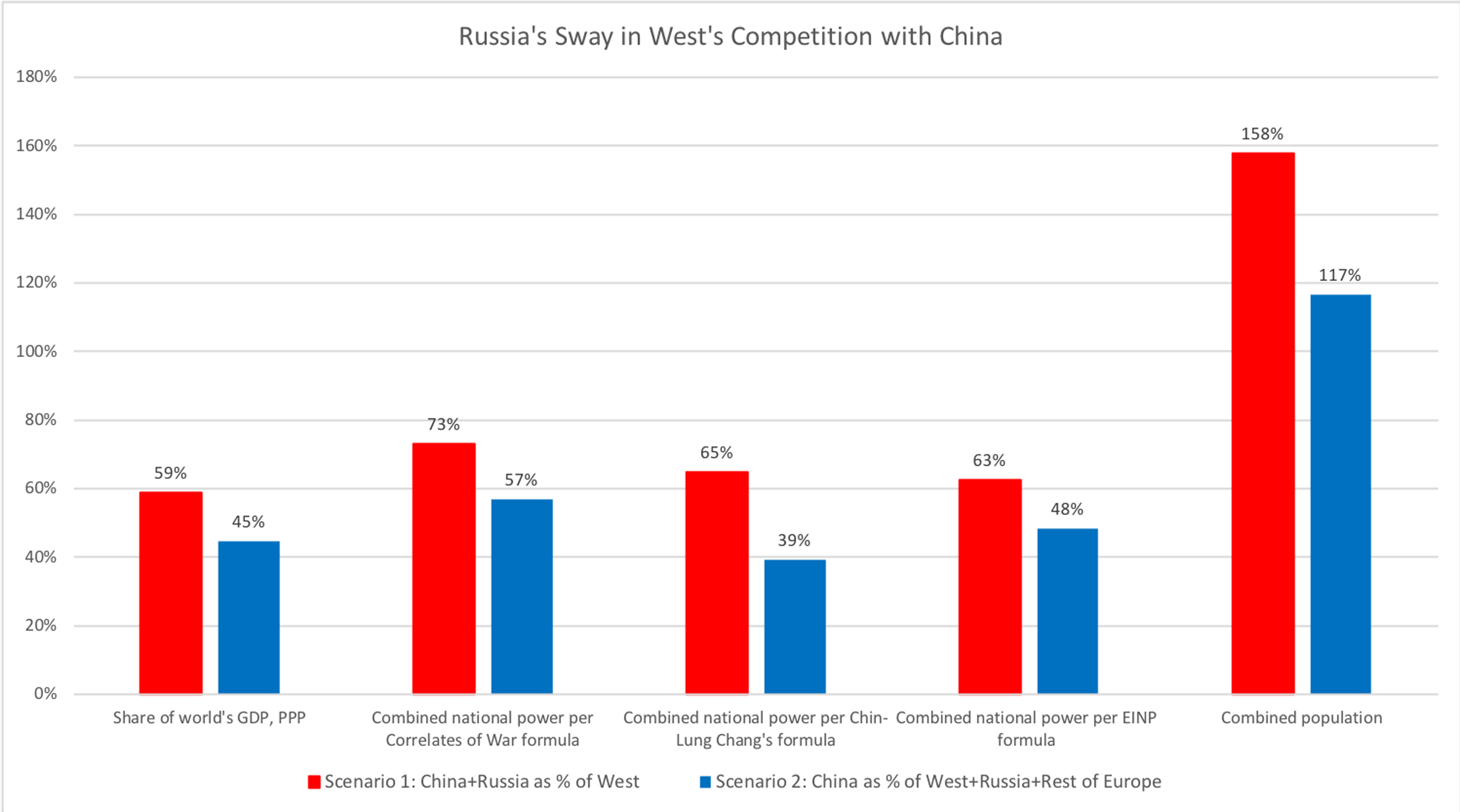 Russia's Sway