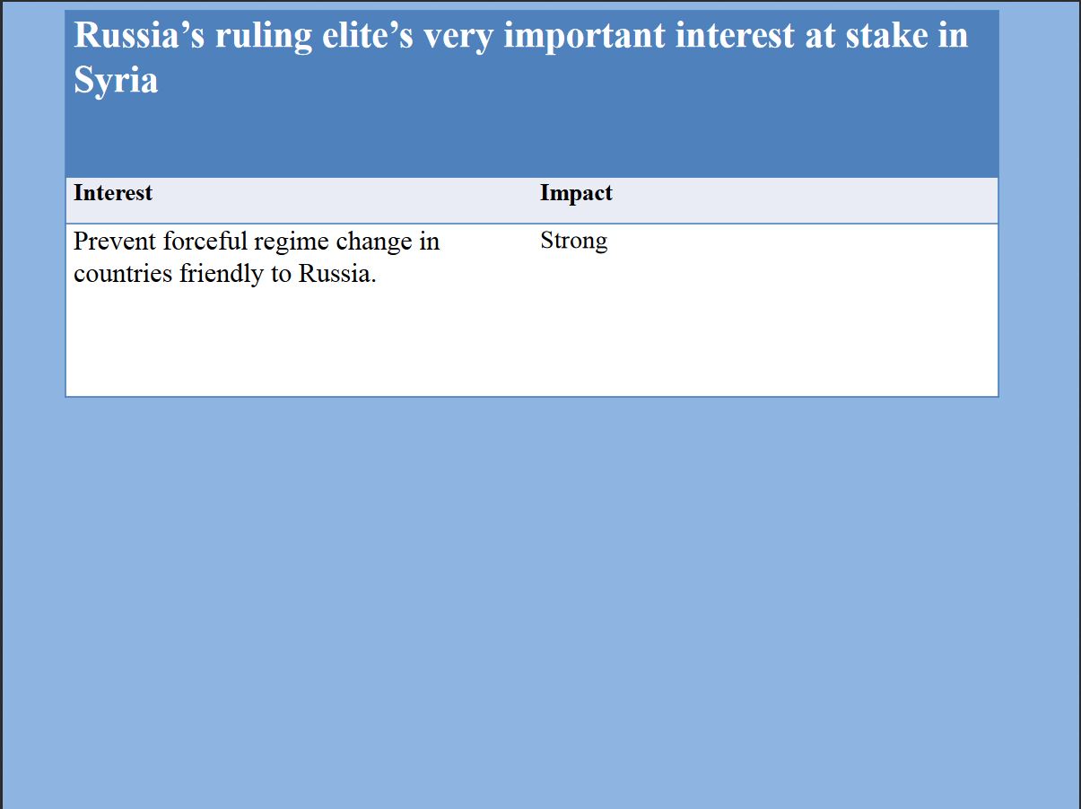 Russian objectives and interests in Syria, 3 of 5