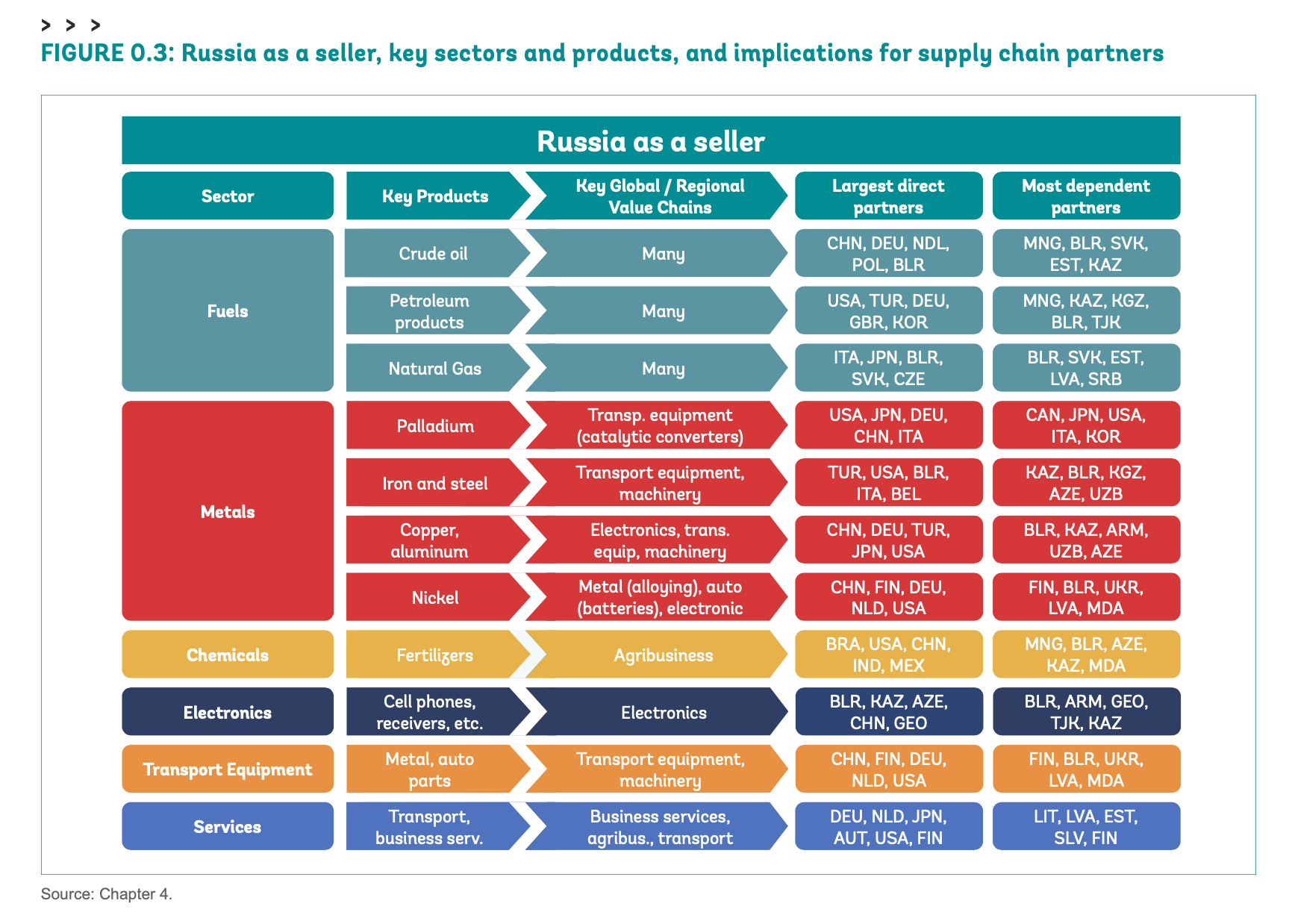 World Bank figure 0.3