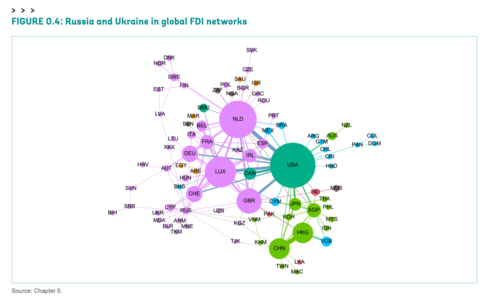 World Bank figure 0.4