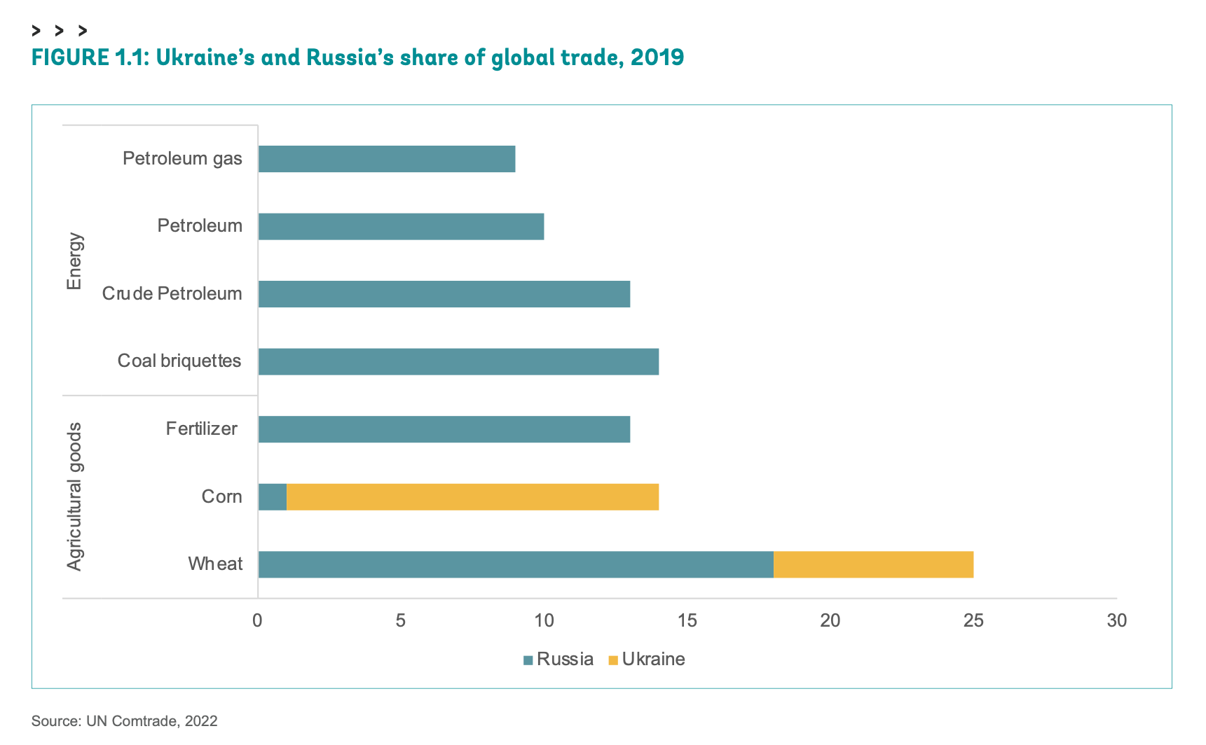 World Bank figure 1.1