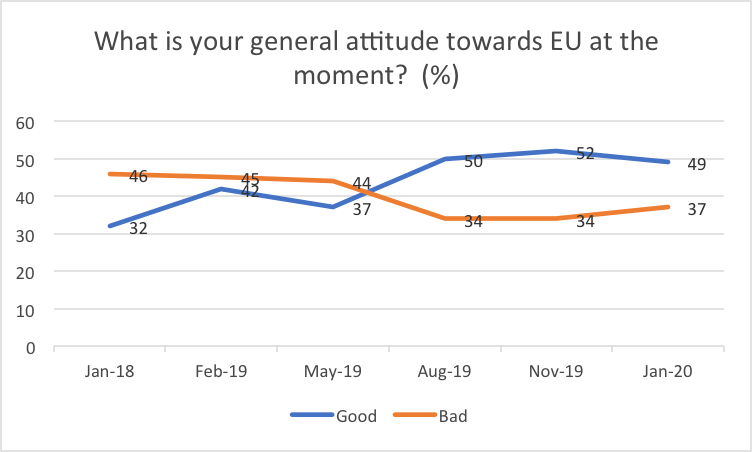 graph 2