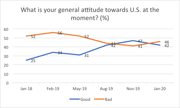 graph 3