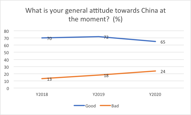 graph4