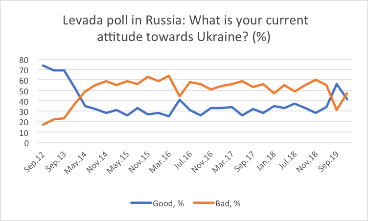 graph 5