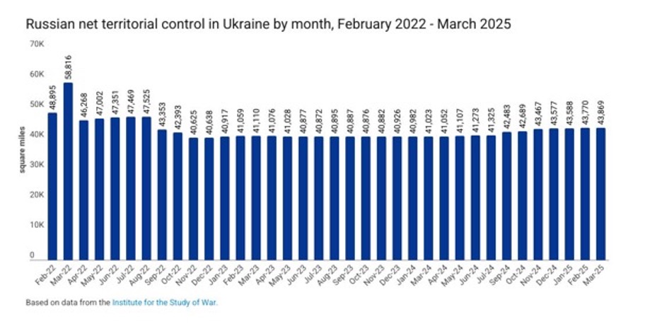 042225 net territorial control chart