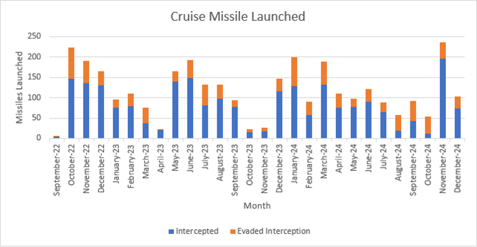Cruise missile