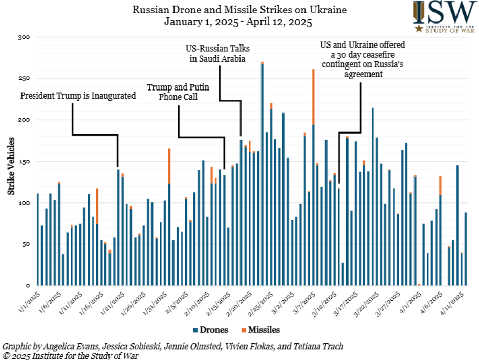 ISW graph