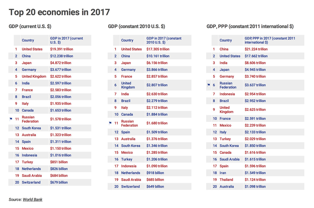 charts