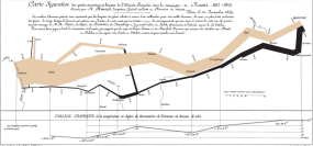 Napolean's 1812 campaign against Russia