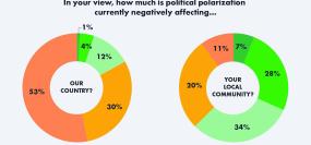 survey